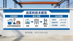 汝阳本地工厂讲解：说一遍公路压浆料和铁路压浆料的区别