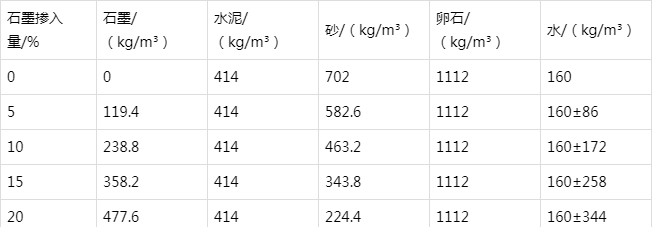 汝阳防静电水泥砂浆怎么做(附配比及施工方法)